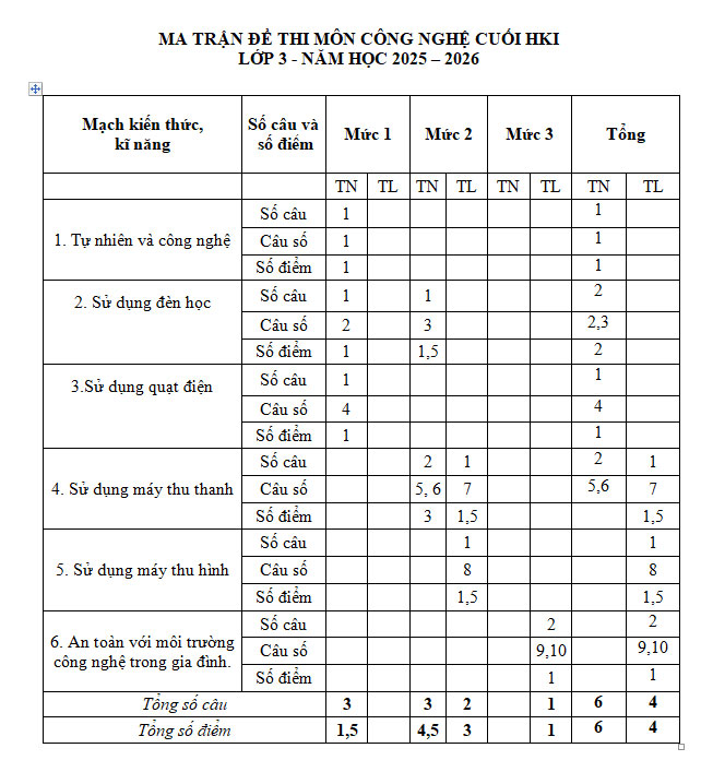 Ma trận Công nghệ lớp 3
